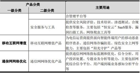 科創板受理的“信息傳輸、軟件和信息技術服務業”企業盤點 聚焦網絡技術服務新勢力