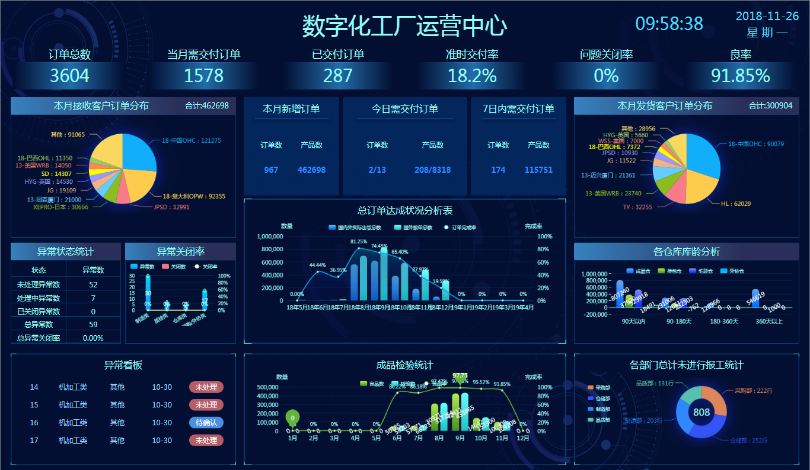 智能連接，數據賦能 開創云工廠助力離散型制造企業數字化升級